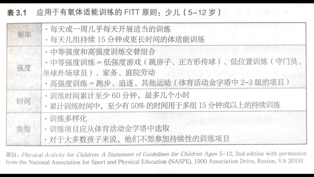 如何制定有效的篮球训练策略以提高球员表现_1